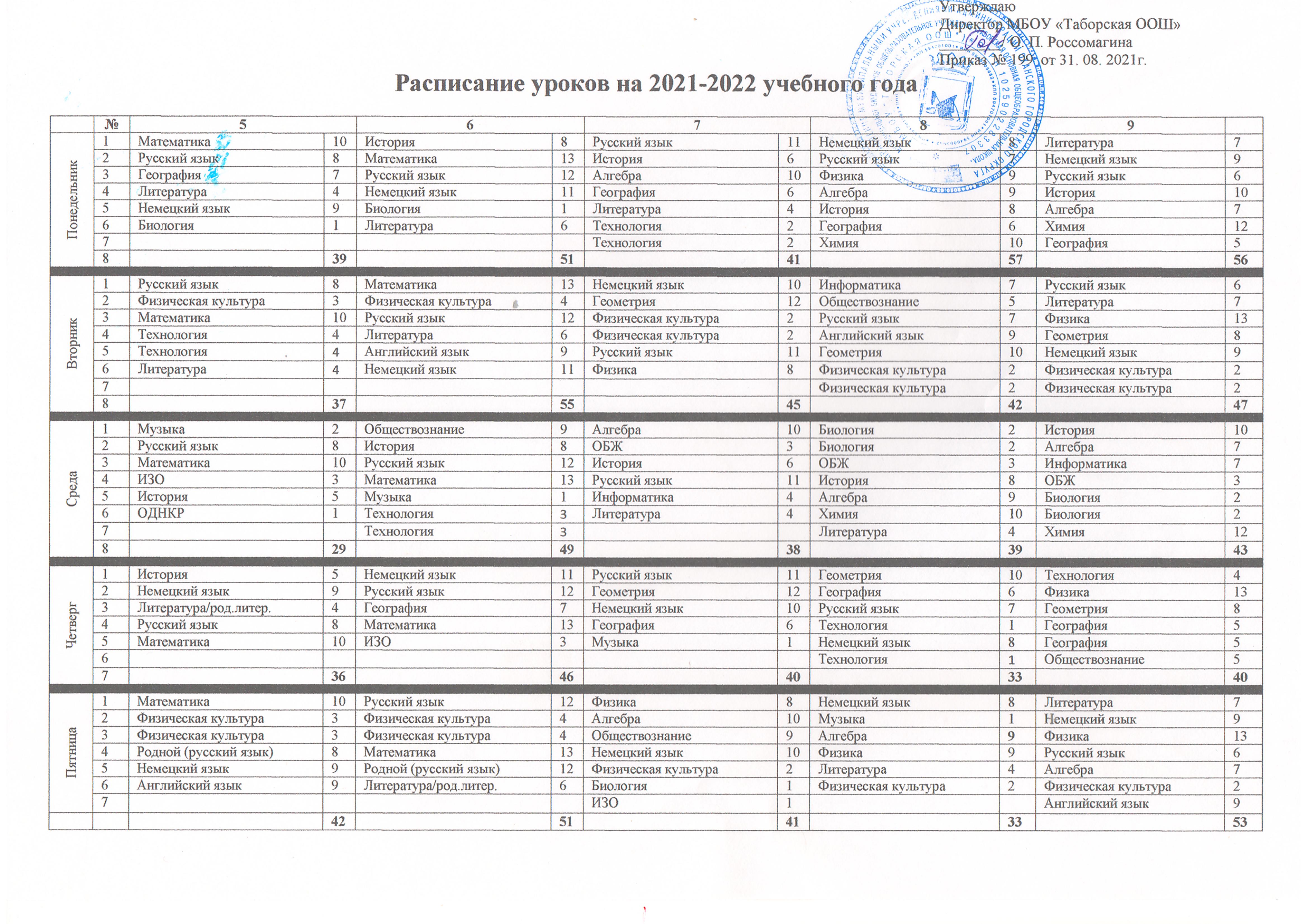 План внеурочной деятельности на 2022 2023 учебный год в соответствии с фгос